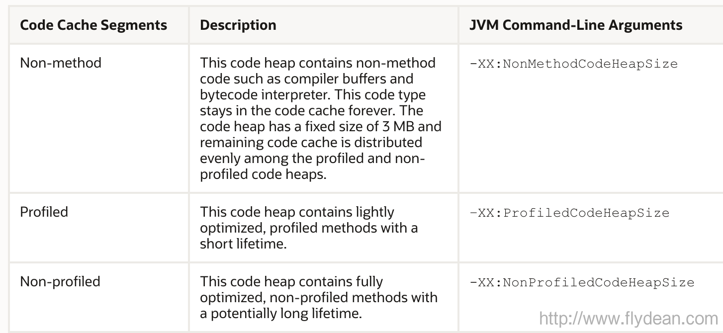 小師妹學JVM之:JDK14中JVM的性能優化