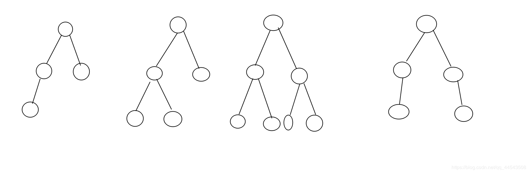 【從今天開始好好學數據結構04】程序員你心中就沒點“樹”嗎？