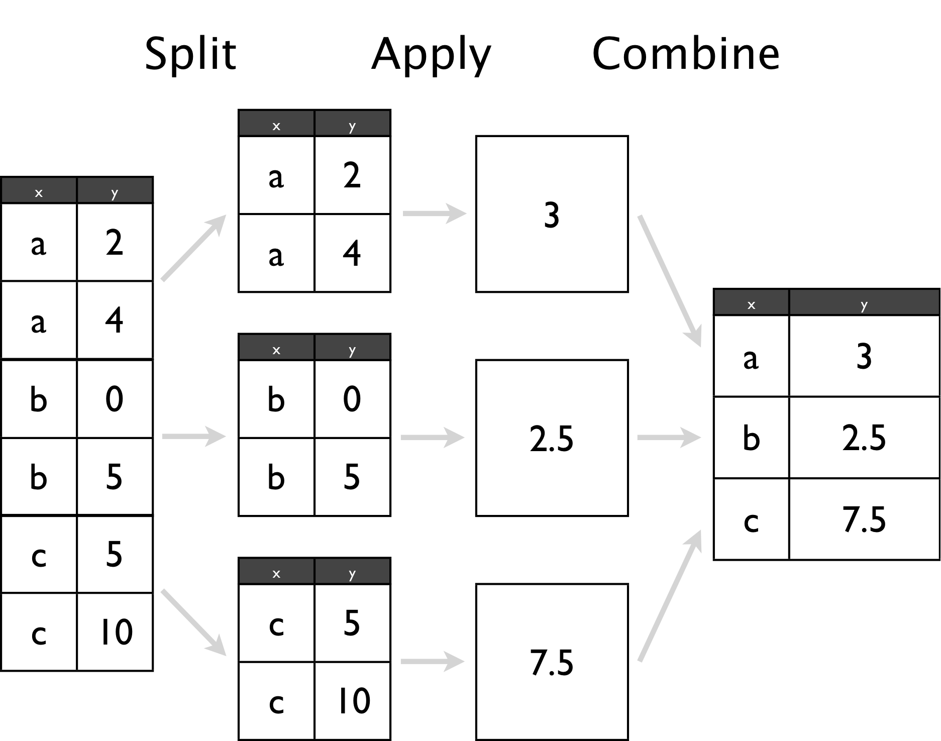 Pandas進階筆記 （一） Groupby 重難點總結