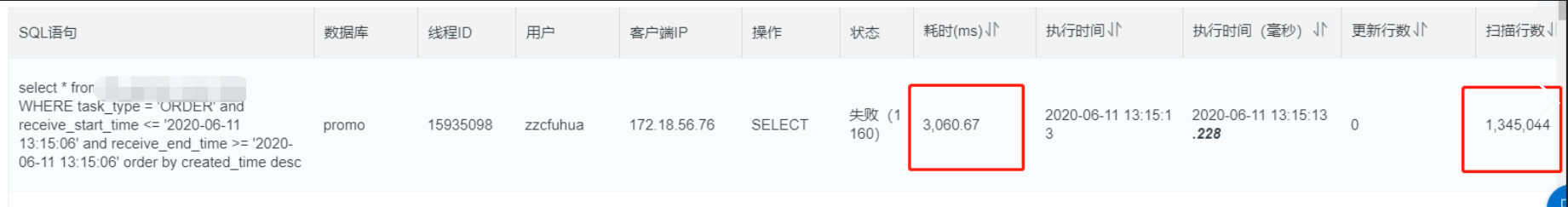 因為我的一個低級錯誤，生產數據庫崩潰了將近半個小時