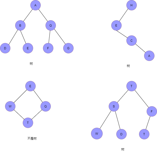 查找算法系列文（一）一文入門二叉樹
