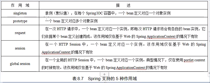 Spring7——開發基於註解形式的spring