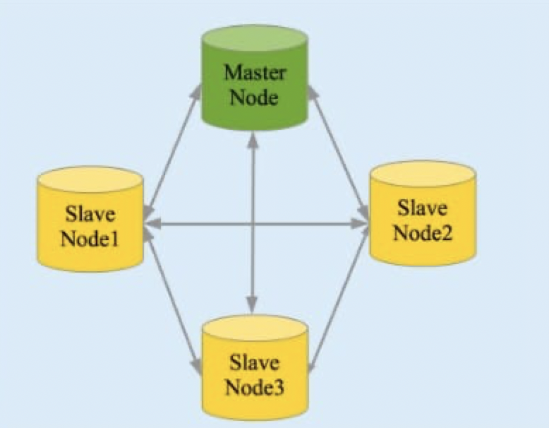 01 . ELK Stack簡介原理及部署應用