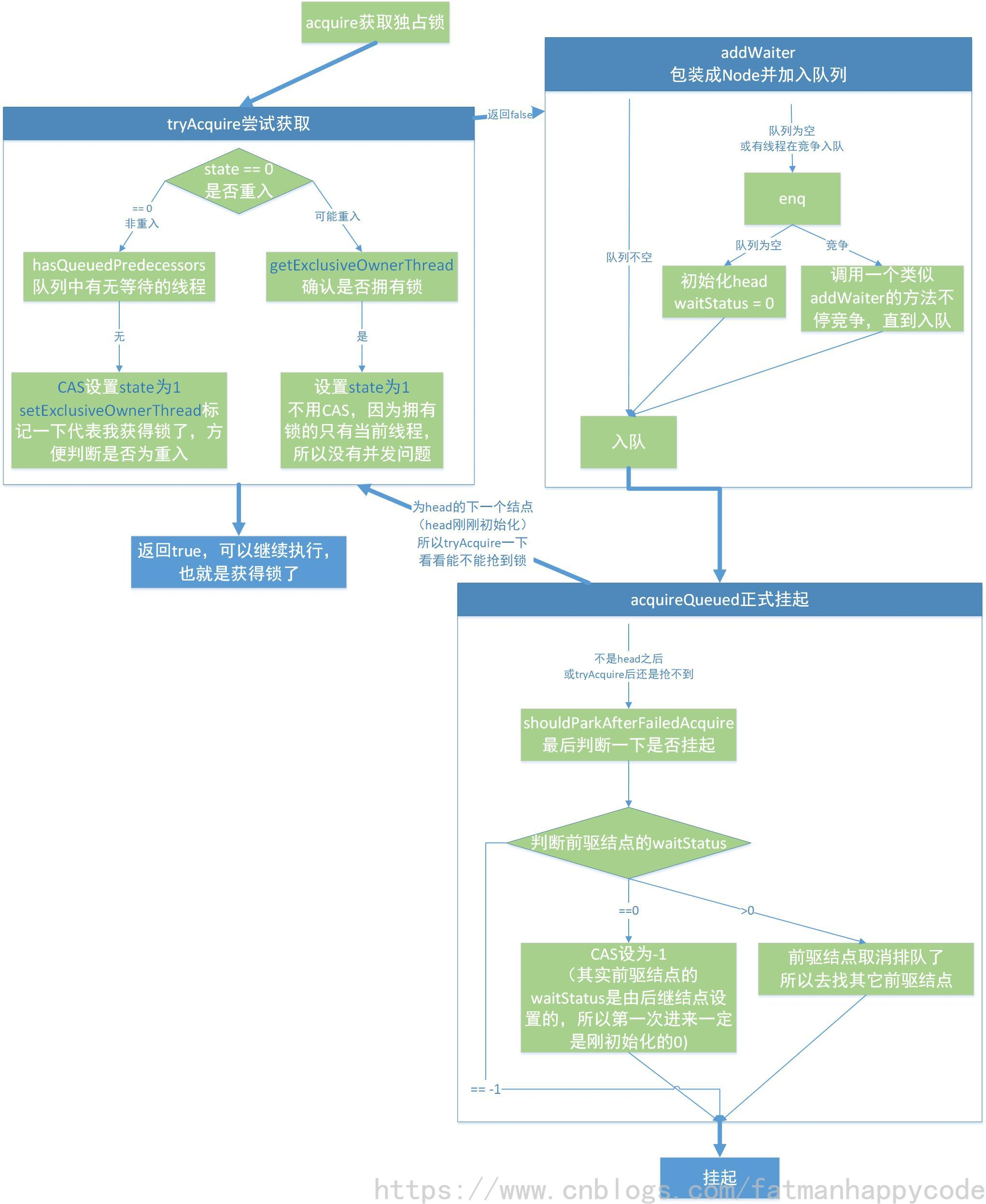優秀源碼帶給我們的一些啟示