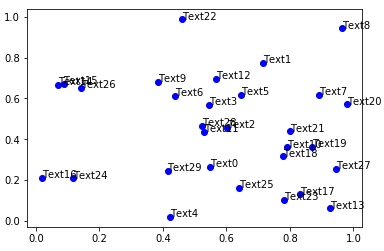 （數據科學學習手札87）利用adjustText解決matplotlib文字標籤遮擋問題