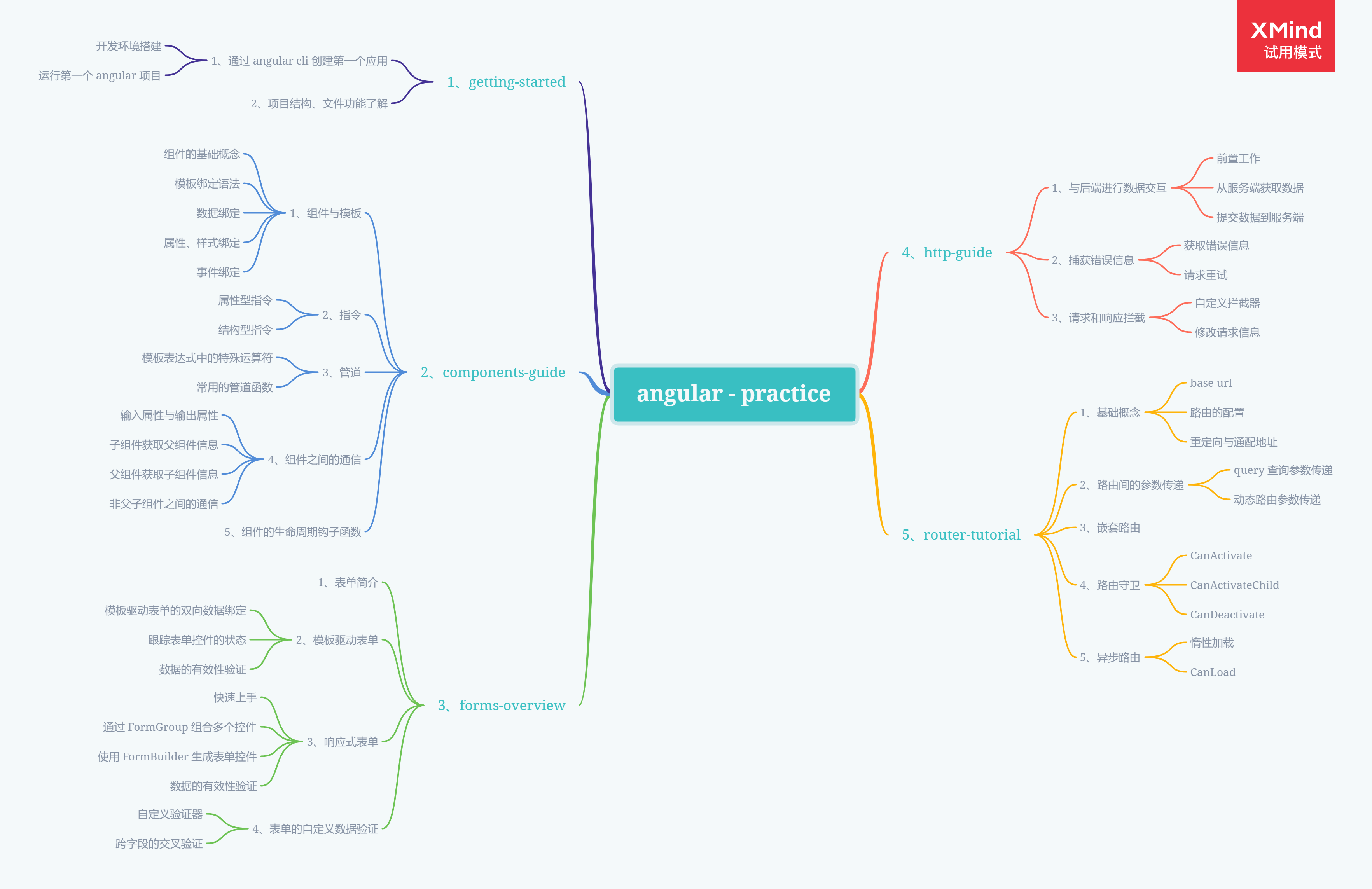 Angular 從入坑到挖坑 – 路由守衛連連看_貨運