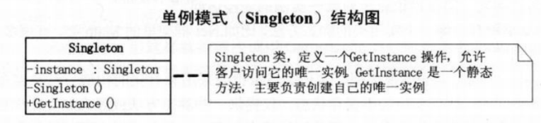 設計模式之單例模式_貨運